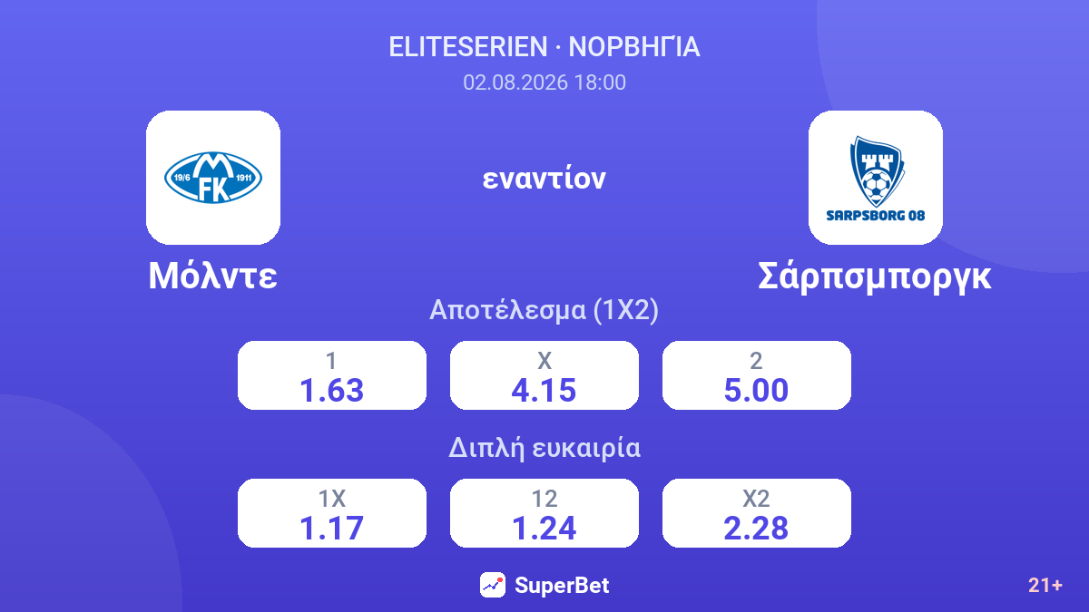 Μόλντε εναντίον Σάρπσμποργκ — αποδόσεις