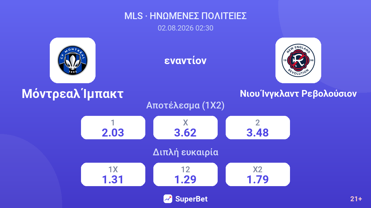 Μόντρεαλ Ίμπακτ εναντίον Νιου Ίνγκλαντ Ρεβολούσιον — αποδόσεις