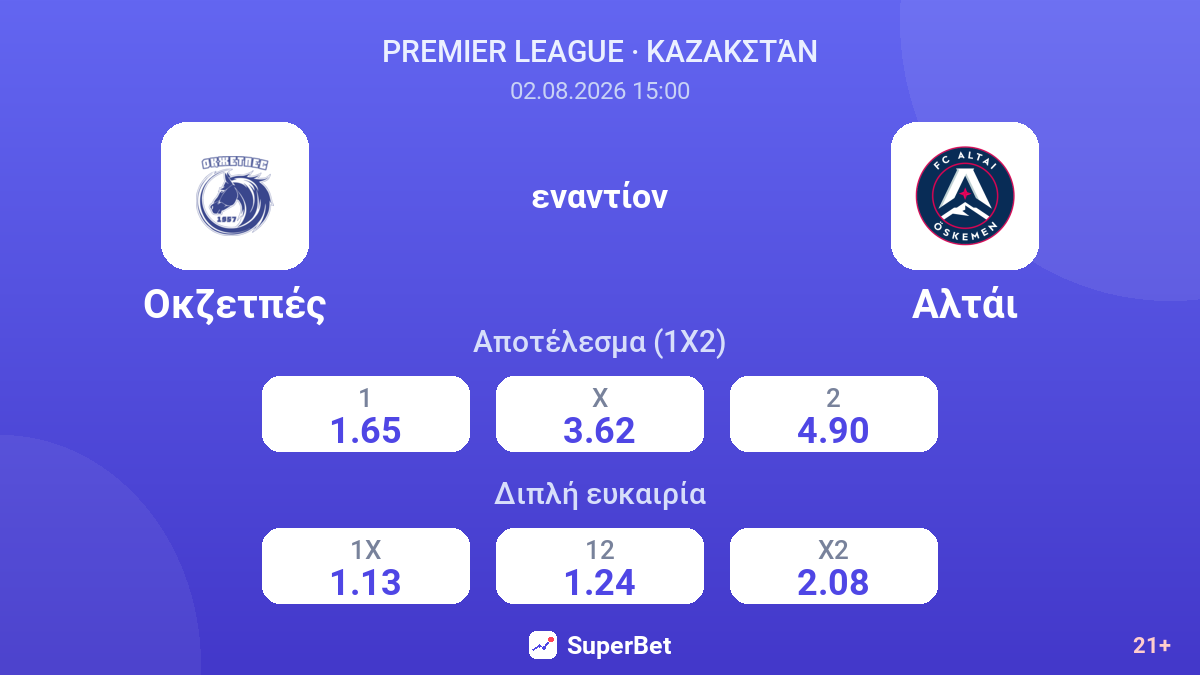 Οκζετπές εναντίον Αλτάι — αποδόσεις