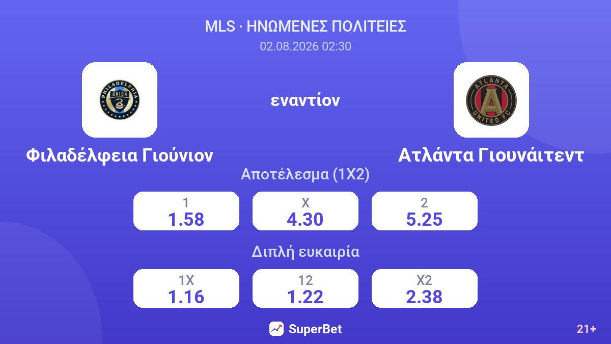 Φιλαδέλφεια Γιούνιον εναντίον Ατλάντα Γιουνάιτεντ — αποδόσεις