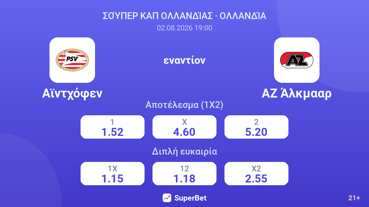Αϊντχόφεν εναντίον ΑΖ Άλκμααρ — αποδόσεις