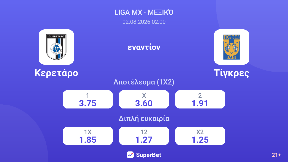 Κερετάρο εναντίον Τίγκρες — αποδόσεις