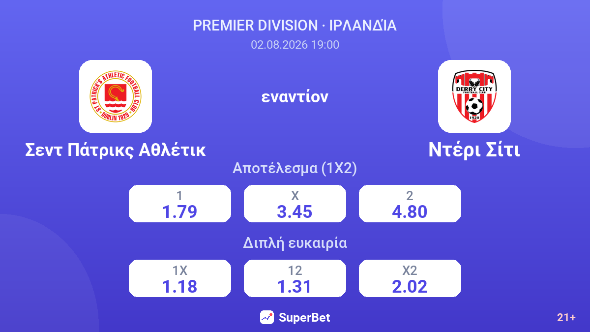 Σεντ Πάτρικς Αθλέτικ εναντίον Ντέρι Σίτι — αποδόσεις