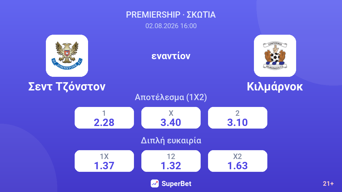 Σεντ Τζόνστον εναντίον Κιλμάρνοκ — αποδόσεις