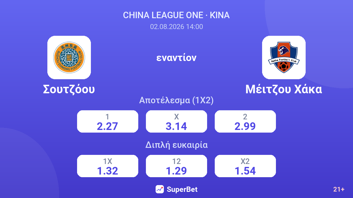 Σουτζόου εναντίον Μέιτζου Χάκα — αποδόσεις