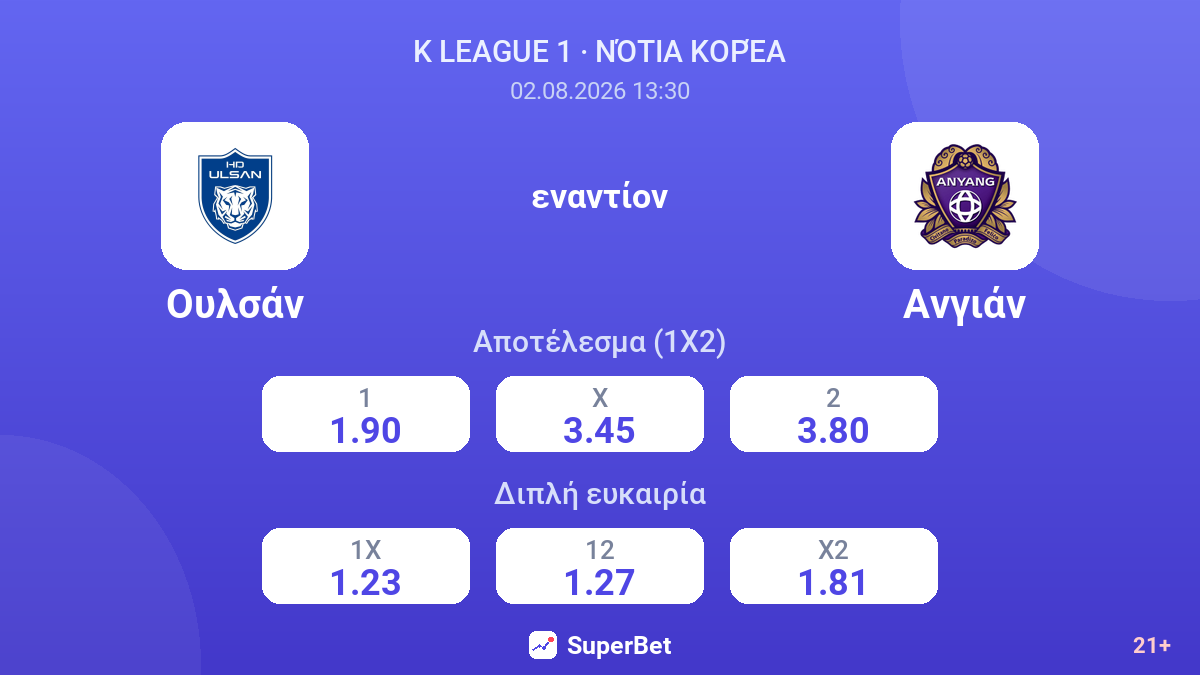 Ουλσάν εναντίον Ανγιάν — αποδόσεις