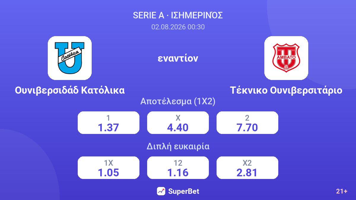 Ουνιβερσιδάδ Κατόλικα εναντίον Τέκνικο Ουνιβερσιτάριο — αποδόσεις