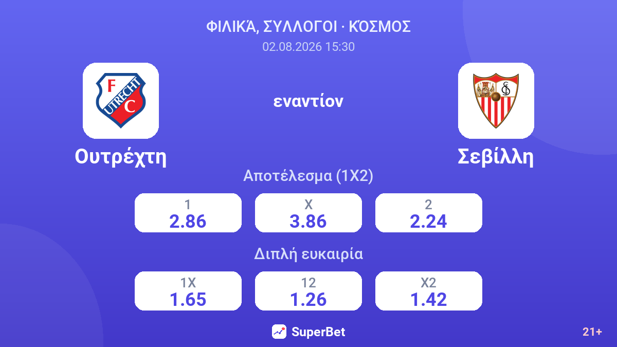 Ουτρέχτη εναντίον Σεβίλλη — αποδόσεις