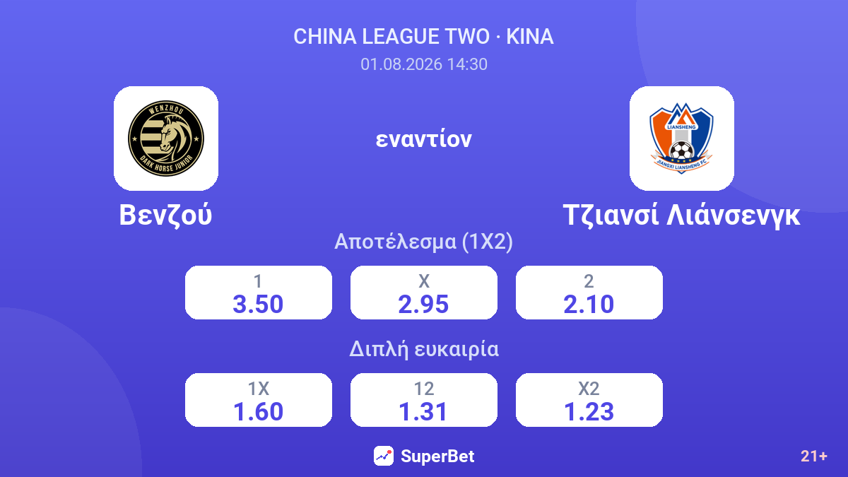 Βενζού εναντίον Τζιανσί Λιάνσενγκ — αποδόσεις