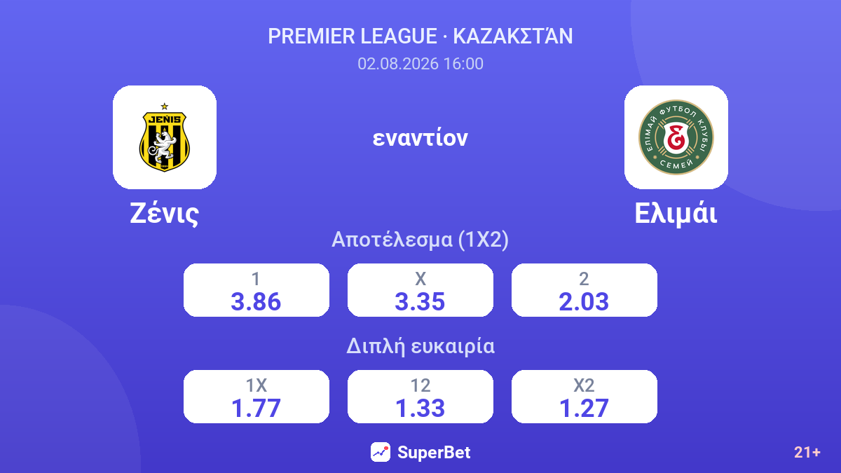 Ζένις εναντίον Ελιμάι — αποδόσεις
