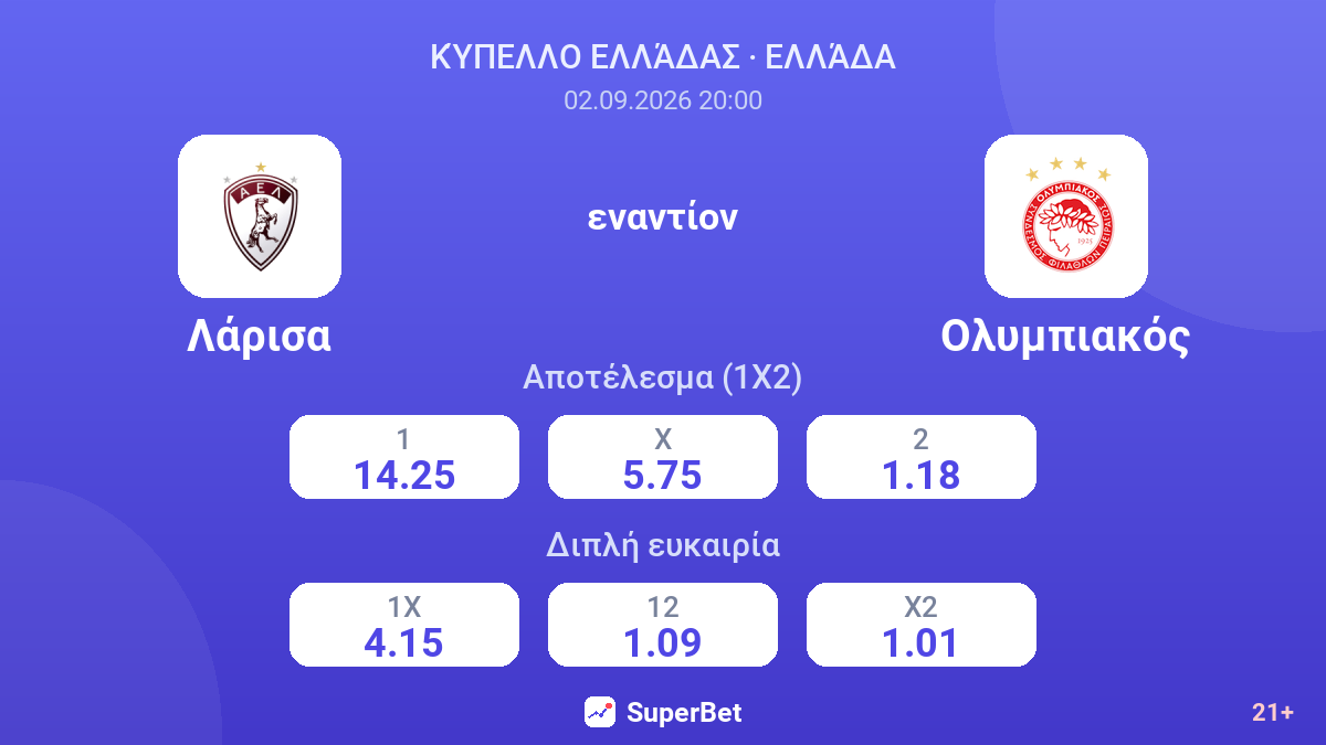 Λάρισα - Ολυμπιακός — αποδόσεις