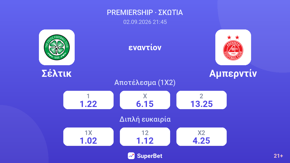 Σέλτικ - Αμπερντίν — αποδόσεις