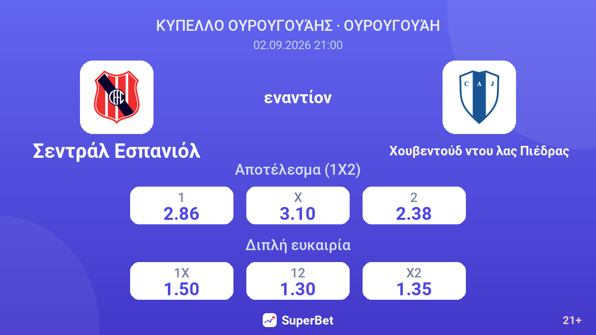 Σεντράλ Εσπανιόλ - Χουβεντούδ ντου λας Πιέδρας — αποδόσεις