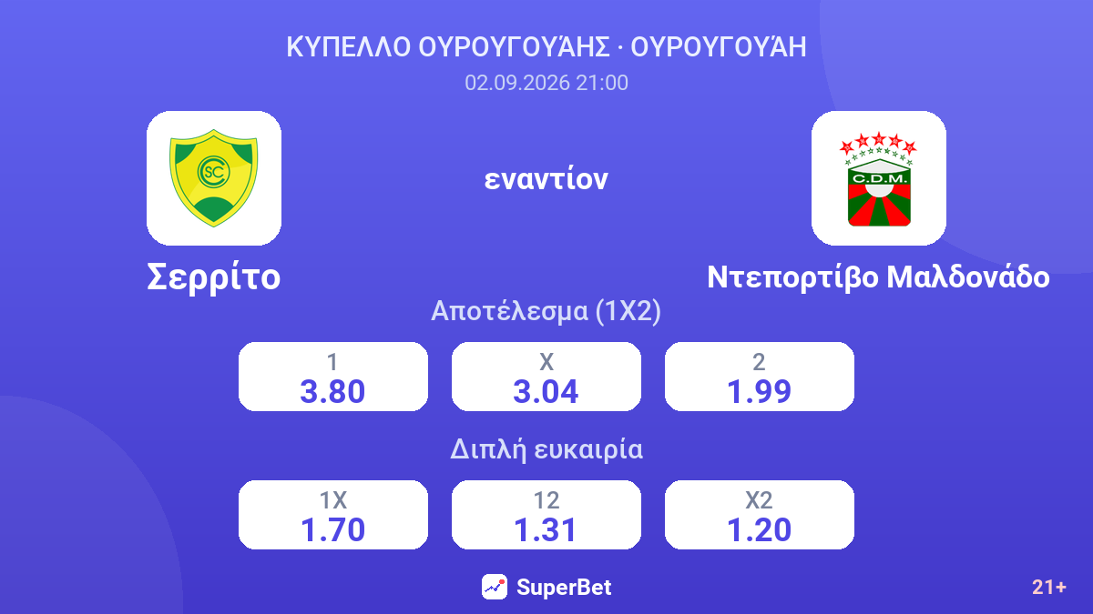 Σερρίτο - Ντεπορτίβο Μαλδονάδο — αποδόσεις