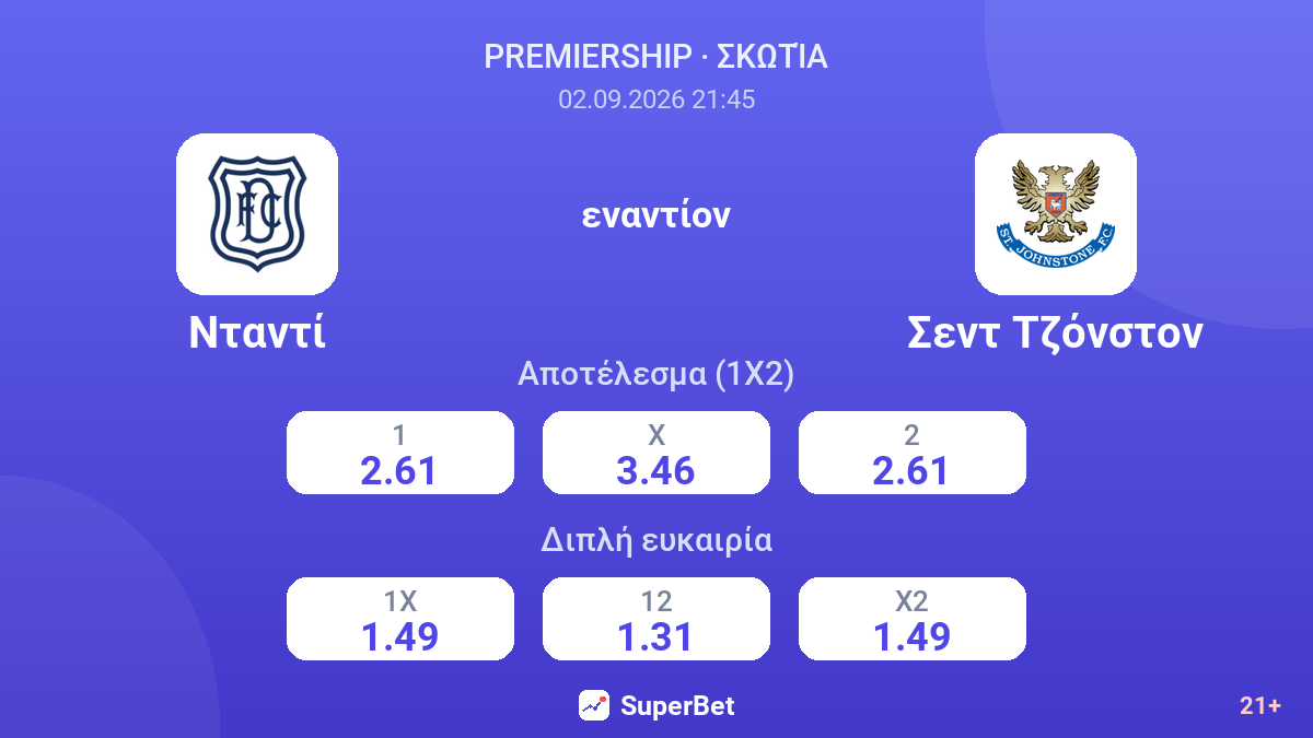 Νταντί - Σεντ Τζόνστον — αποδόσεις