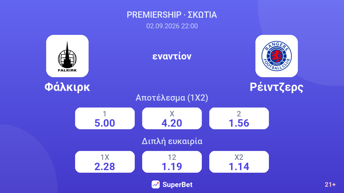 Φάλκιρκ - Ρέιντζερς — αποδόσεις