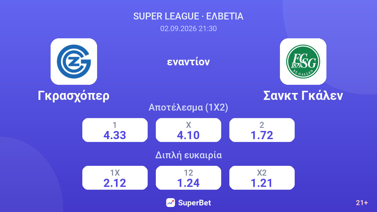 Γκρασχόπερ - Σανκτ Γκάλεν — αποδόσεις