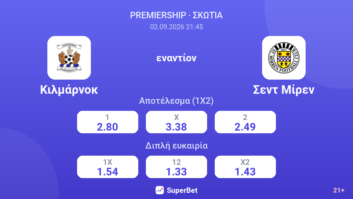 Κιλμάρνοκ - Σεντ Μίρεν — αποδόσεις