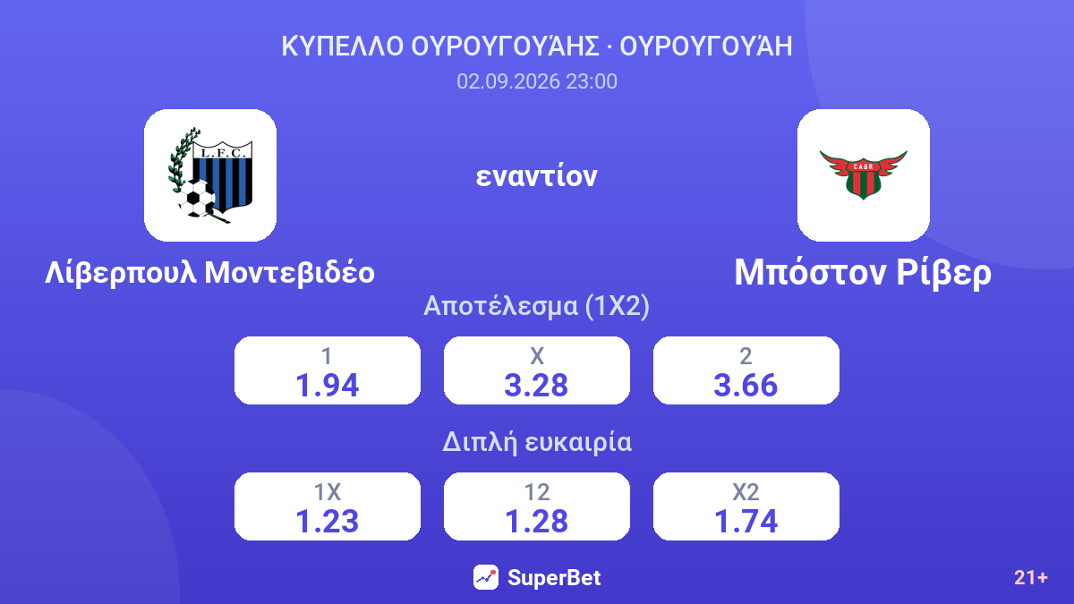 Λίβερπουλ Μοντεβιδέο - Μπόστον Ρίβερ — αποδόσεις