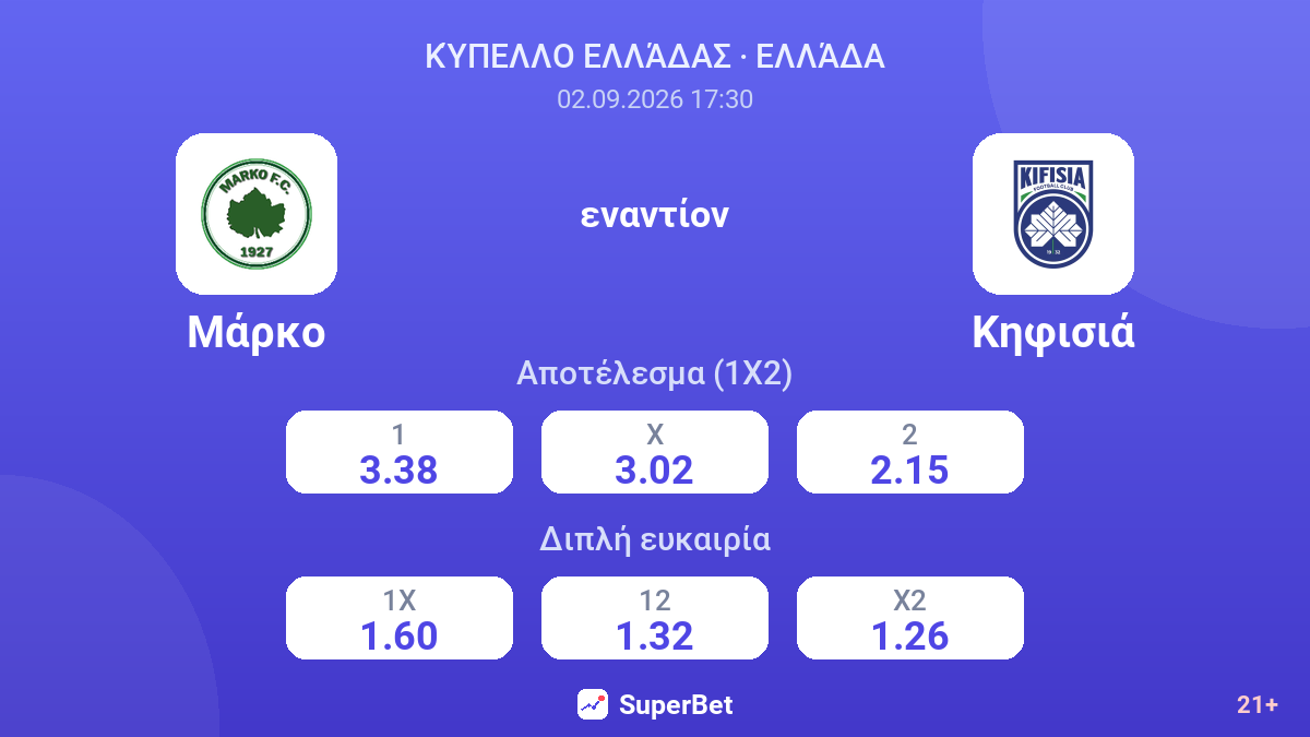 Μάρκο - Κηφισιά — αποδόσεις
