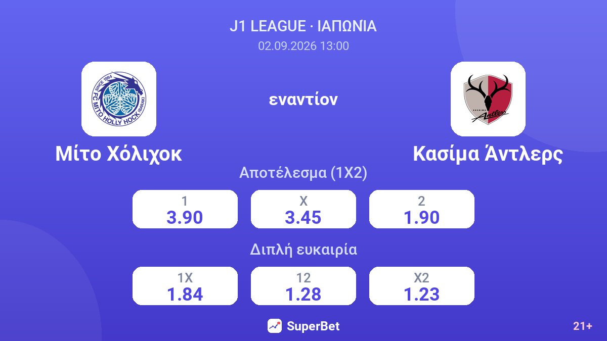 Μίτο Χόλιχοκ - Κασίμα Άντλερς — αποδόσεις