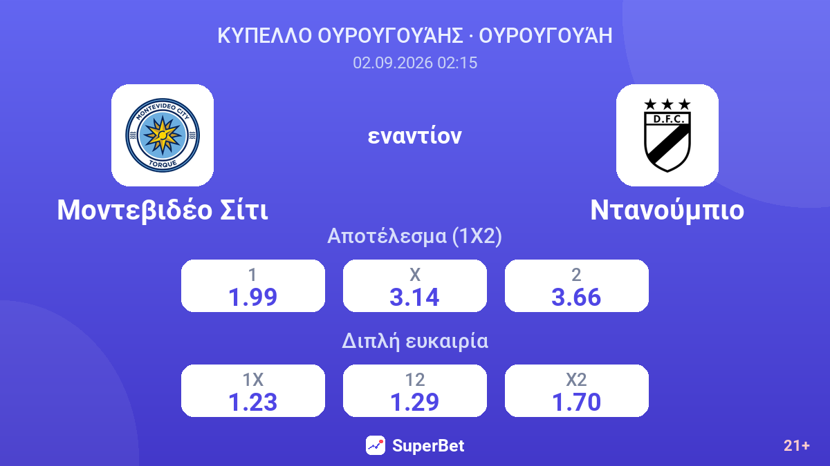 Μοντεβιδέο Σίτι - Ντανούμπιο — αποδόσεις