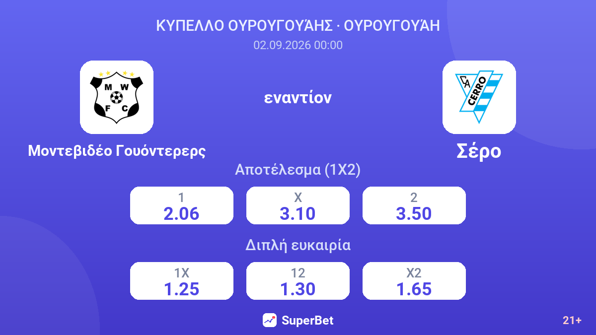 Μοντεβιδέο Γουόντερερς - Σέρο — αποδόσεις