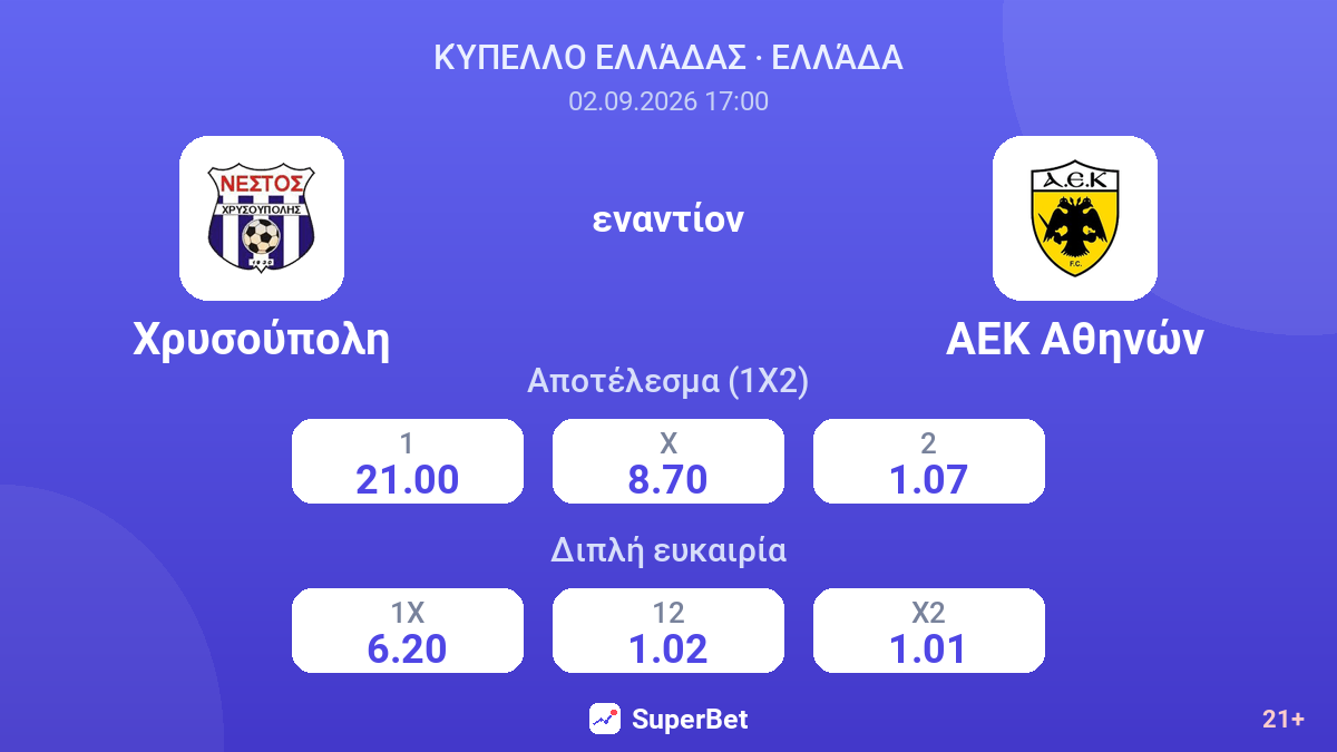 Χρυσούπολη - ΑΕΚ Αθηνών — αποδόσεις