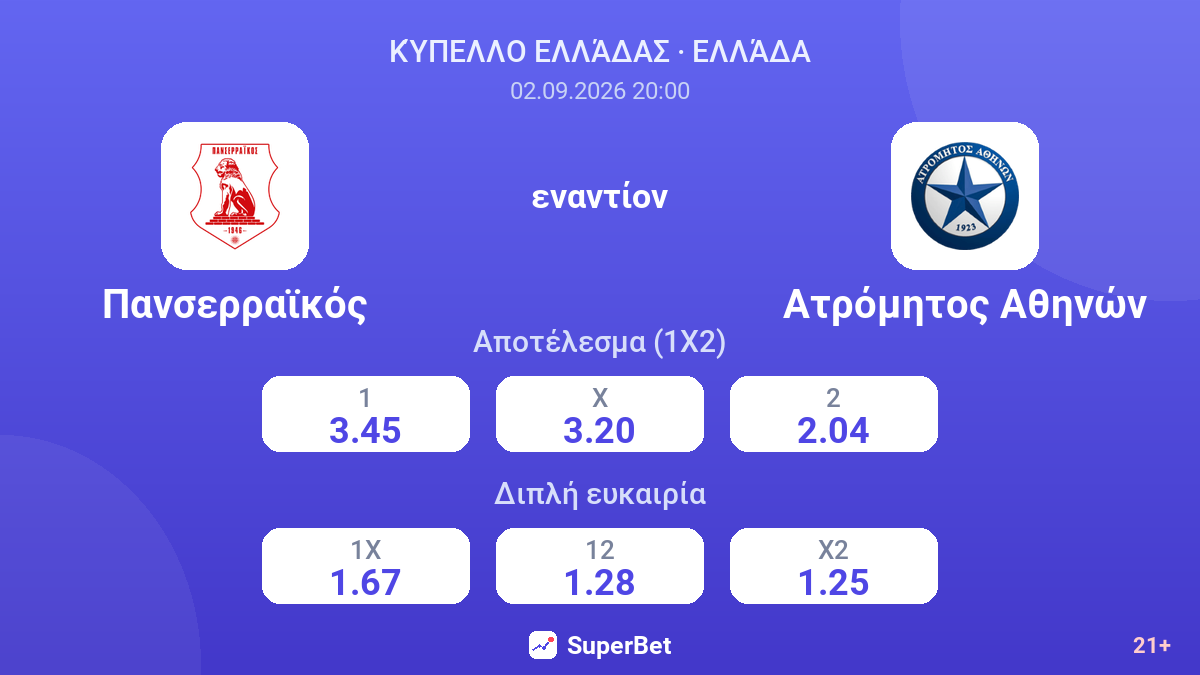 Πανσερραϊκός - Ατρόμητος Αθηνών — αποδόσεις