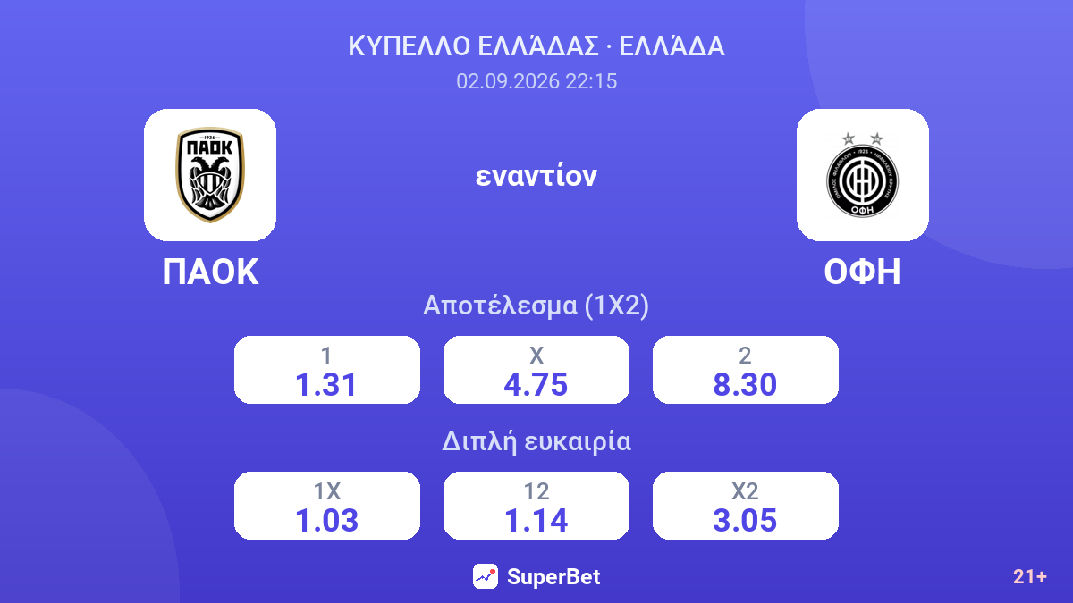 ΠΑΟΚ - ΟΦΗ — αποδόσεις