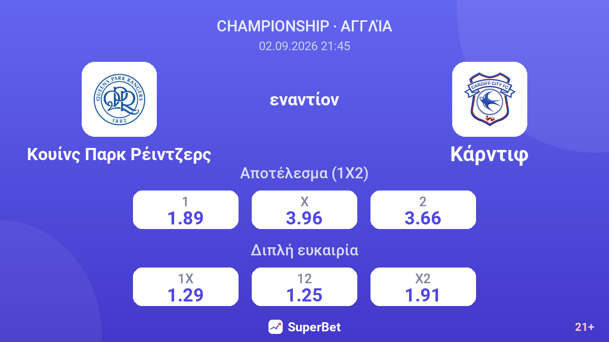Κουίνς Παρκ Ρέιντζερς - Κάρντιφ — αποδόσεις