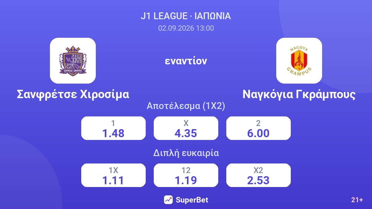 Σανφρέτσε Χιροσίμα - Ναγκόγια Γκράμπους — αποδόσεις