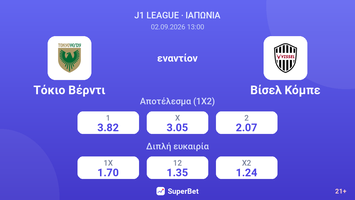 Τόκιο Βέρντι - Βίσελ Κόμπε — αποδόσεις