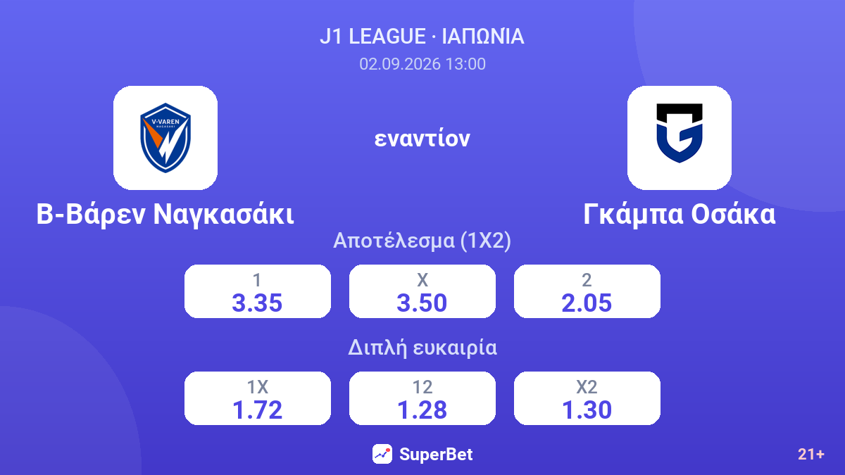 Β-Βάρεν Ναγκασάκι - Γκάμπα Οσάκα — αποδόσεις