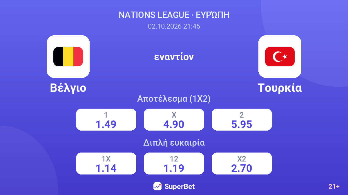 Βέλγιο - Τουρκία — αποδόσεις