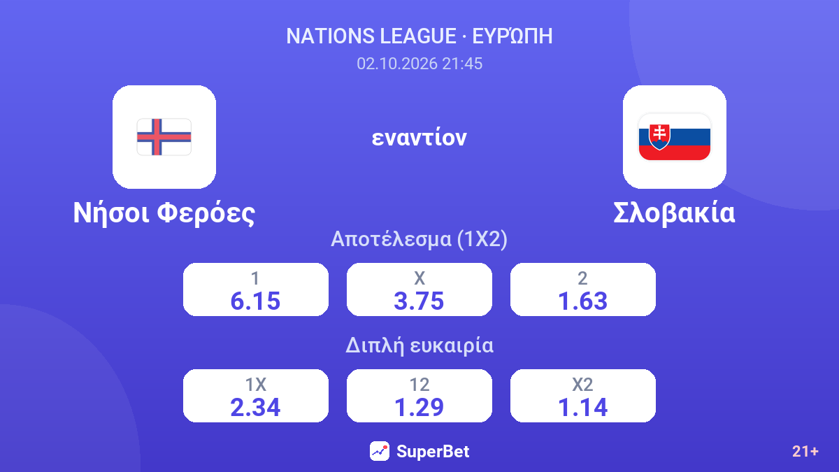 Νήσοι Φερόες - Σλοβακία — αποδόσεις
