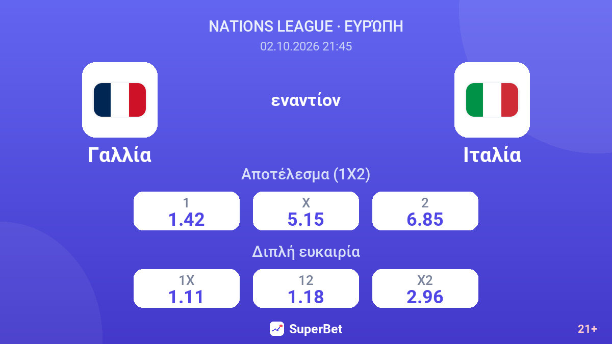 Γαλλία - Ιταλία — αποδόσεις