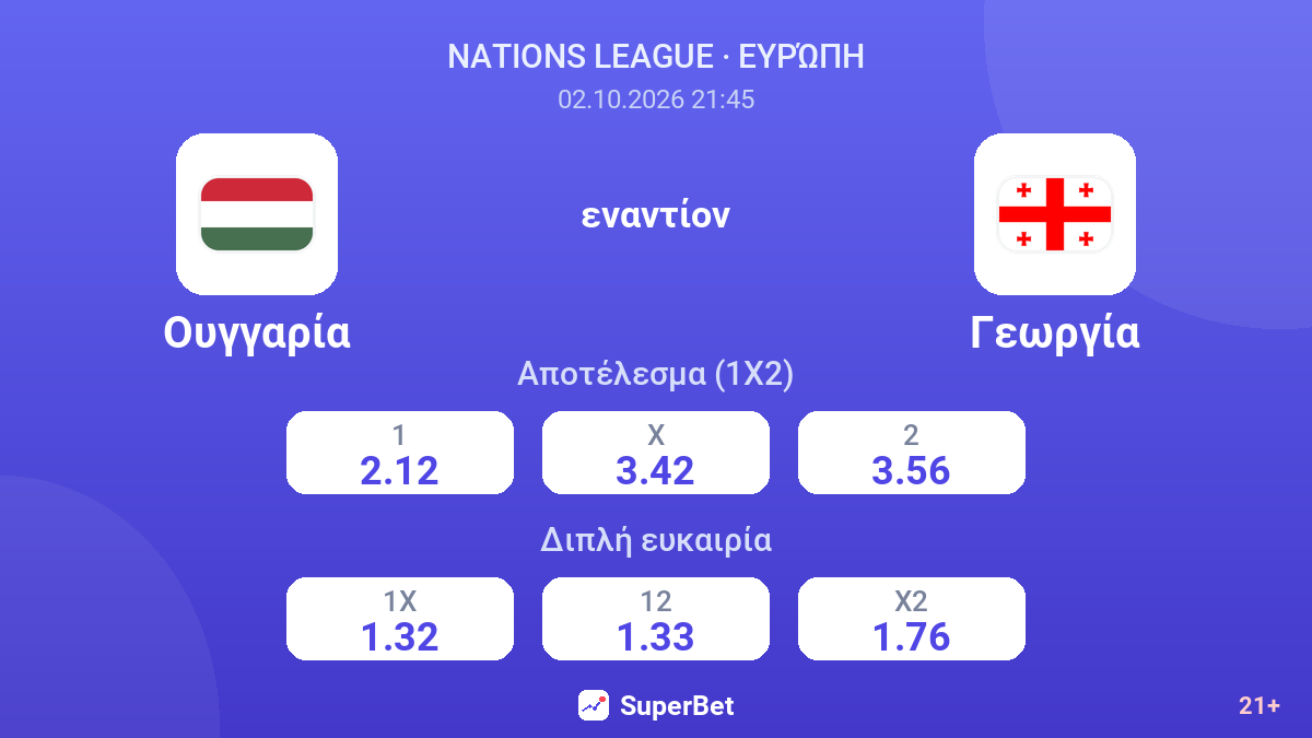 Ουγγαρία - Γεωργία — αποδόσεις