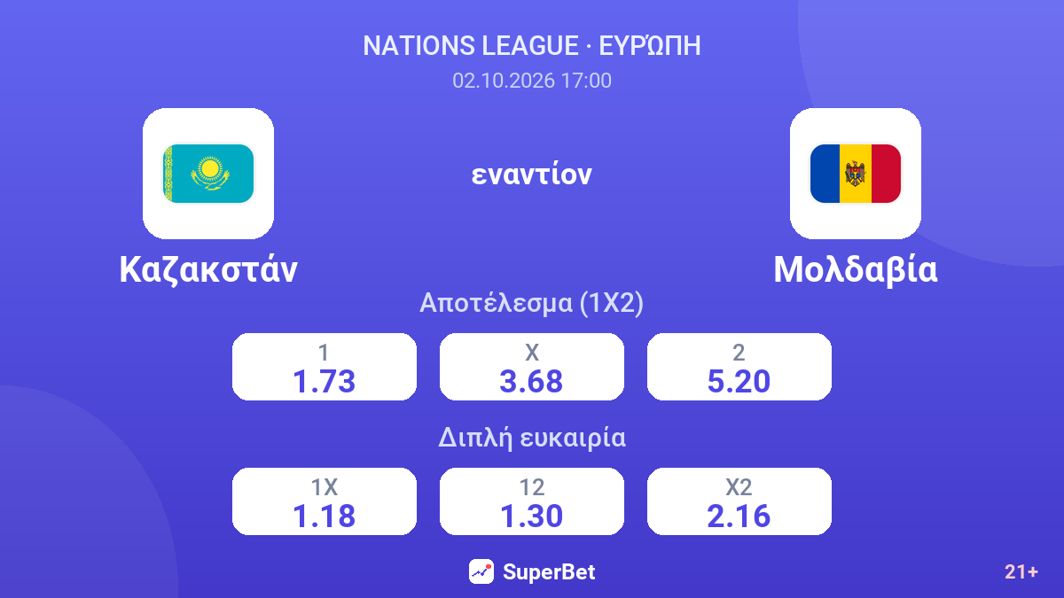 Καζακστάν - Μολδαβία — αποδόσεις