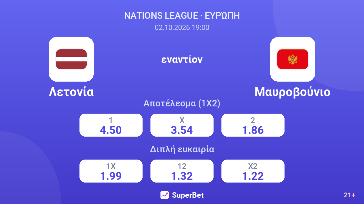 Λετονία - Μαυροβούνιο — αποδόσεις
