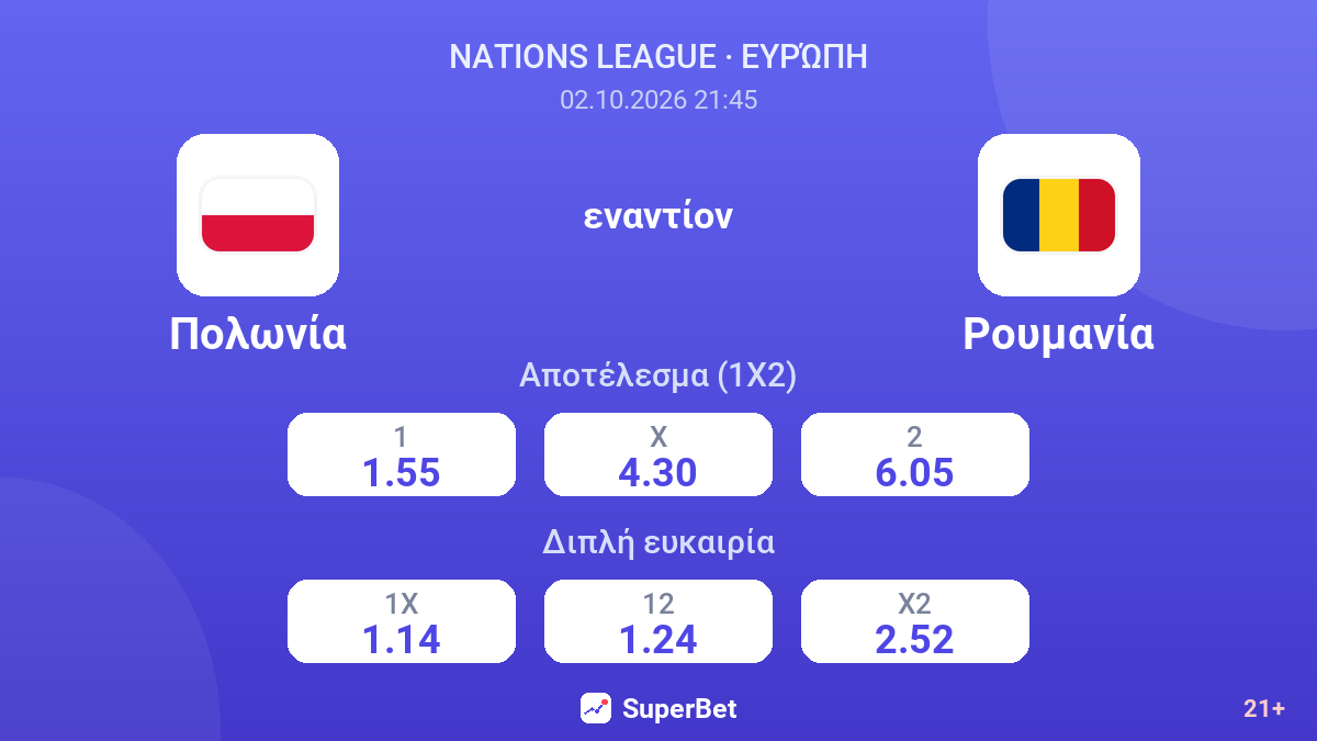 Πολωνία - Ρουμανία — αποδόσεις