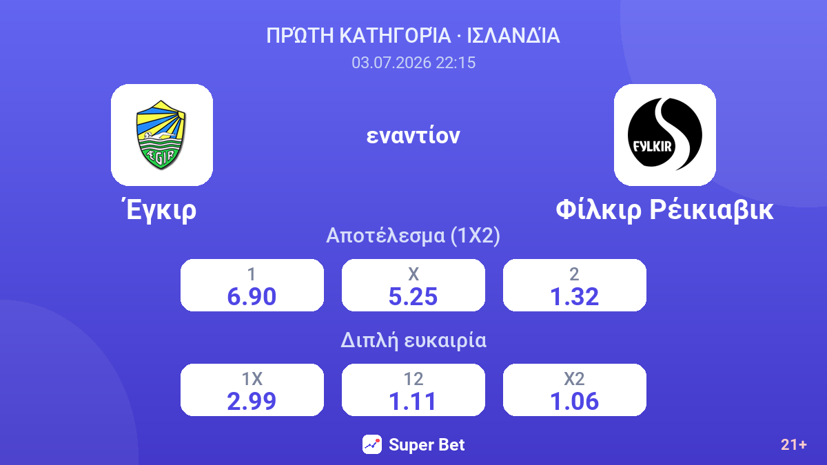 Έγκιρ εναντίον Φίλκιρ Ρέικιαβικ — αποδόσεις