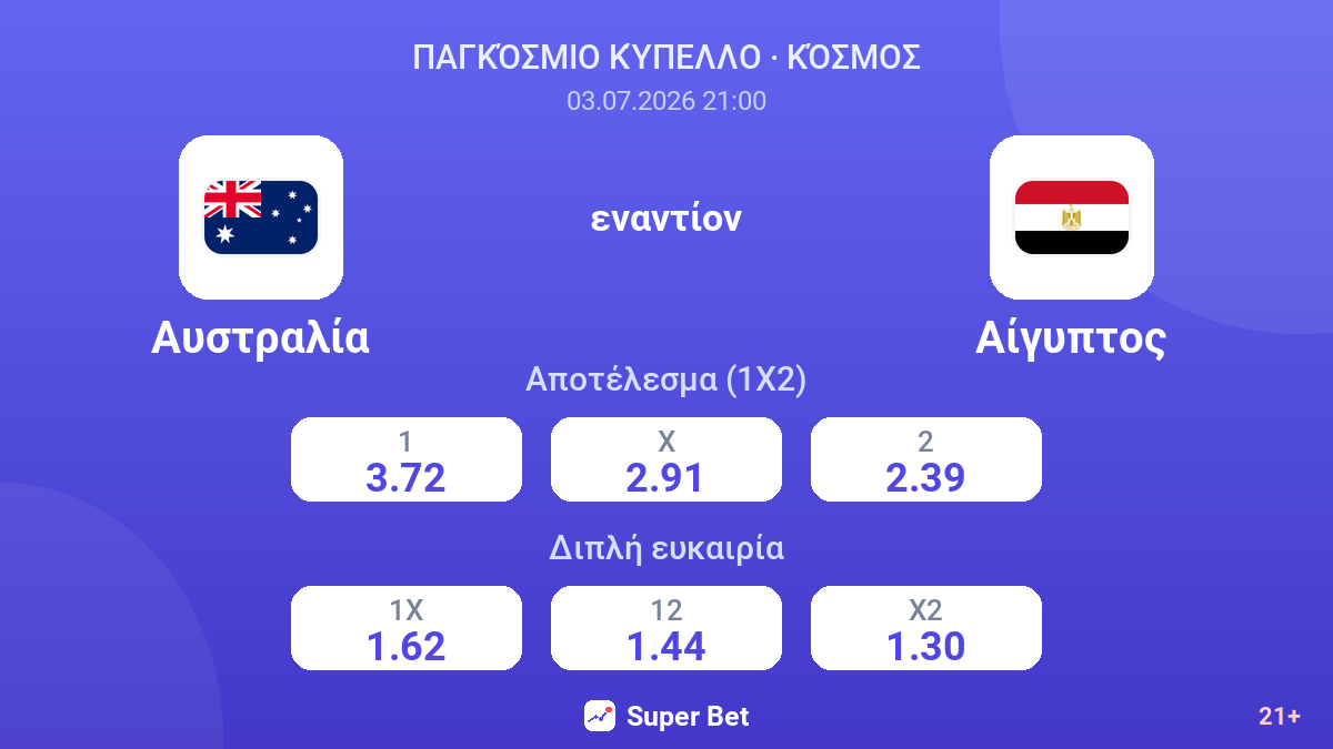 Αυστραλία εναντίον Αίγυπτος — αποδόσεις