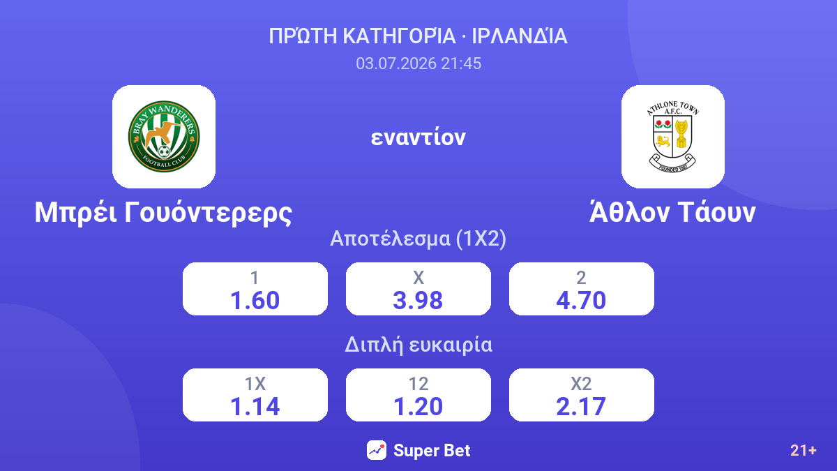 Μπρέι Γουόντερερς εναντίον Άθλον Τάουν — αποδόσεις