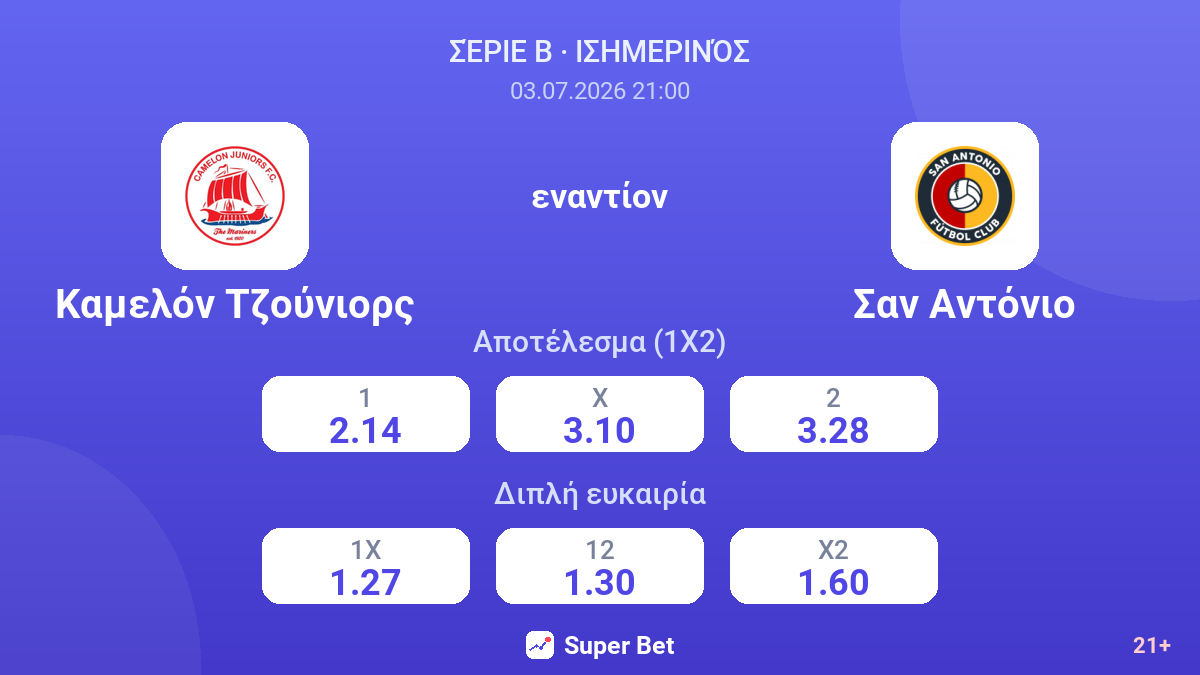 Καμελόν Τζούνιορς εναντίον Σαν Αντόνιο — αποδόσεις