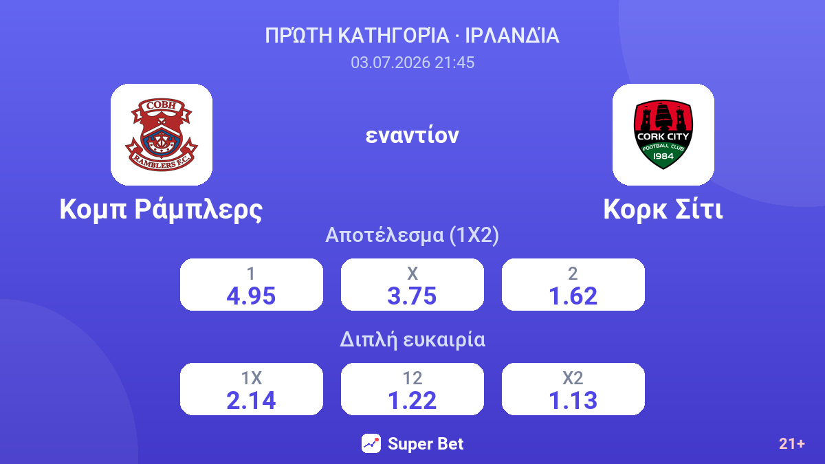 Κομπ Ράμπλερς εναντίον Κορκ Σίτι — αποδόσεις