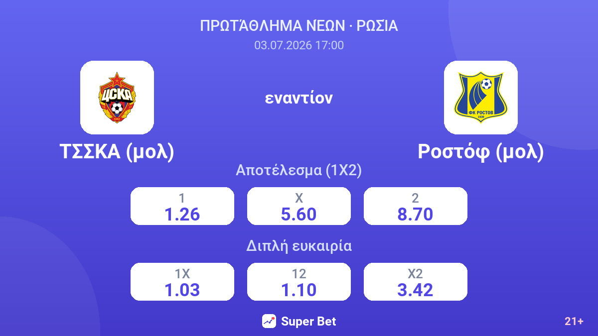 ΤΣΣΚΑ (μολ) εναντίον Ροστόφ (μολ) — αποδόσεις