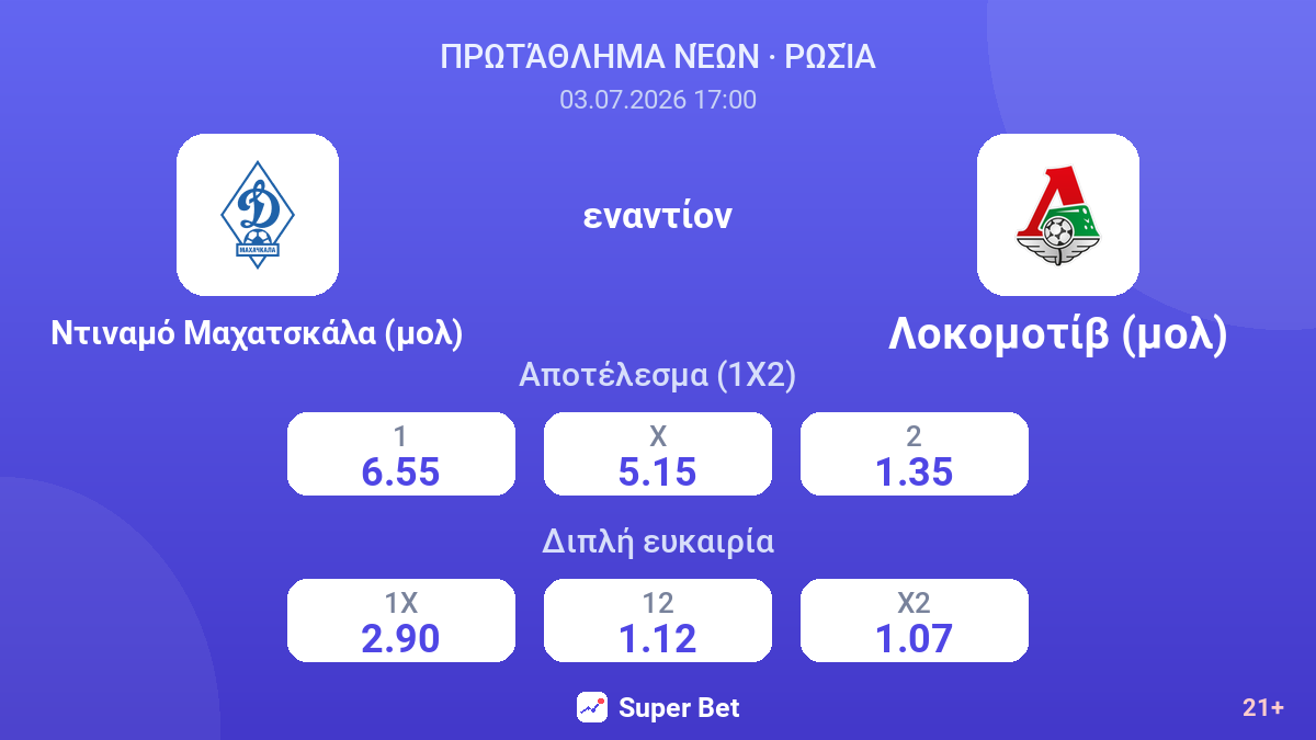 Ντιναμό Μαχατσκάλα (μολ) εναντίον Λοκομοτίβ (μολ) — αποδόσεις