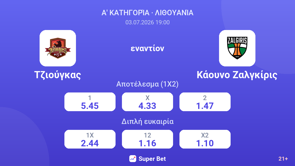 Τζιούγκας εναντίον Κάουνο Ζαλγκίρις — αποδόσεις