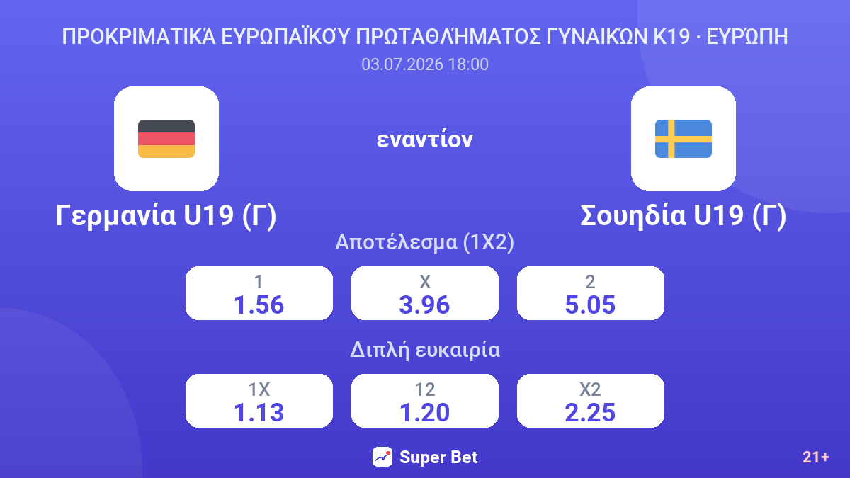 Γερμανία U19 (Γ) εναντίον Σουηδία U19 (Γ) — αποδόσεις